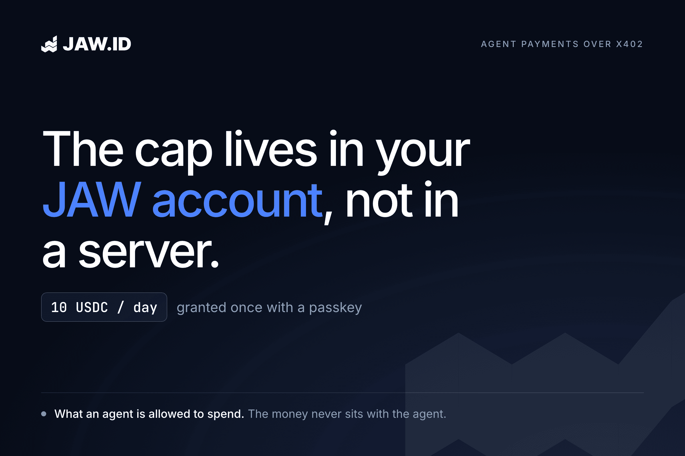 A dark card reading: the cap lives in your JAW account, not in a server. Ten USDC a day, granted once with a passkey.